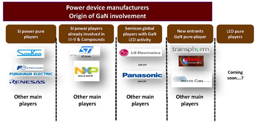 Power Electronics Device Market_1
