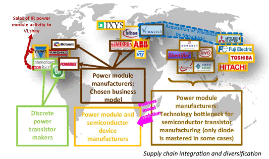 Power Electronics Device Market_2