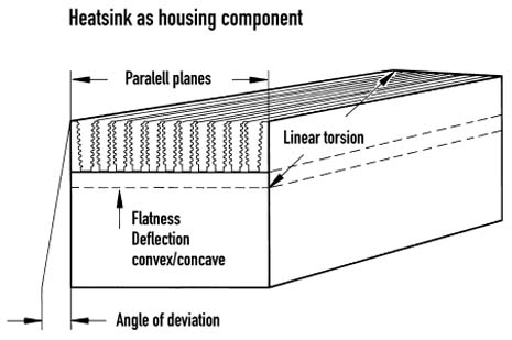 Heat Sink Selection and Mechanical Criteria_3