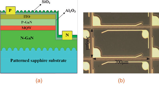 Combining Al2O3 and Sio2 for Nitride Semiconductor LED Passivation