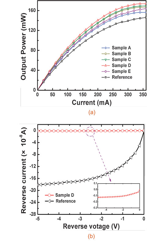 Combining Al2O3 and Sio2 for Nitride Semiconductor LED Passivation_1