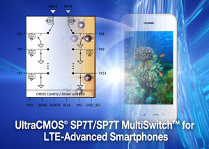 Peregrine Expands Family of Ultracmos Antenna Switches