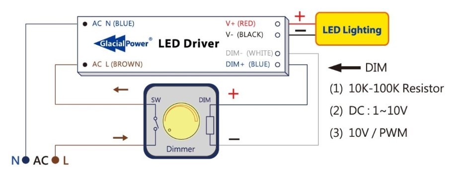 Glacialpower Announces Two New Wattage Drivers for 12V-57V Indoor LED Lighting_1