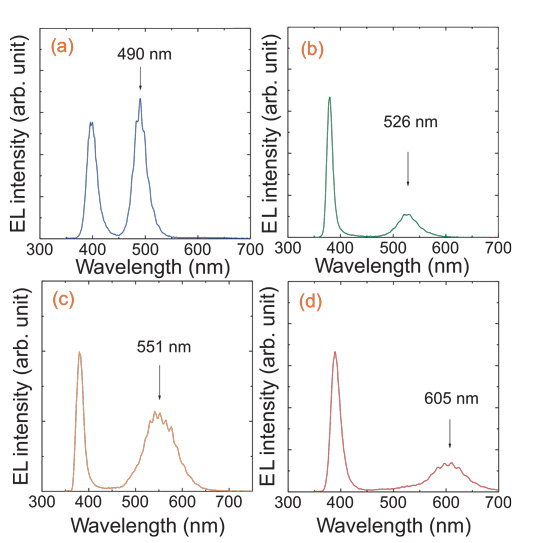 Monolithic Movpe III-Nitride Pump/Light Converter Process_1