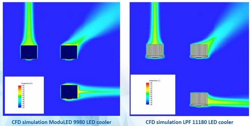 Why Pin Fin LED Coolers Perform Better Under Tilted Position_1