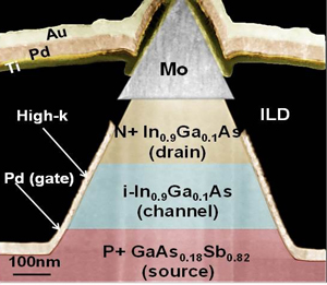 Low-Power Tunneling Transistor for High-Speed Implantable Devices at Low Voltage