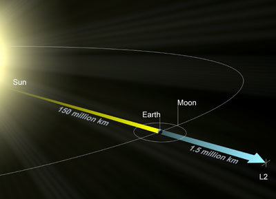 Gaia, ESA's "Phenomenal" Milky Way Mapper, Is Set to Launch_1