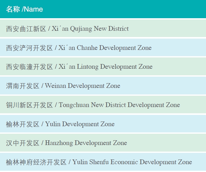 Doing Business in Shaanxi Province of China: IV. Development Zones