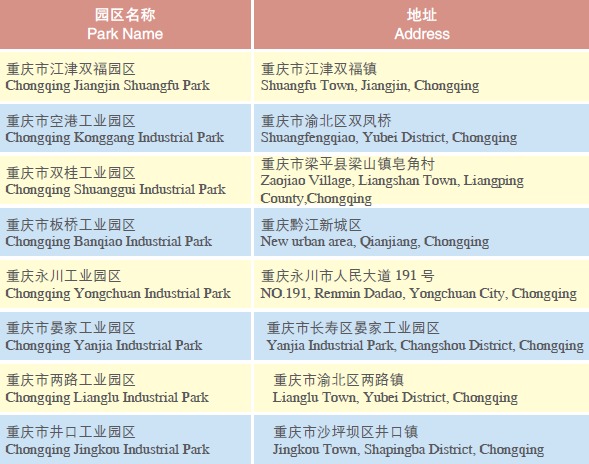 Doing Business in Chongqing Municipality of China: Development Zones