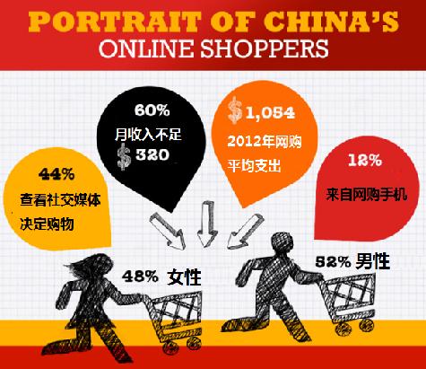 China's E-Commerce Is Reminiscent of Tech Bubble in The Late 90s