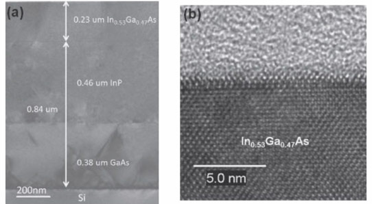 Growing Ingaas Moscaps Directly on (100) Silicon Substrates