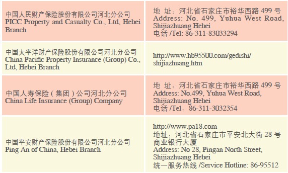 Doing Business in Hebei Province of China: Survey_2