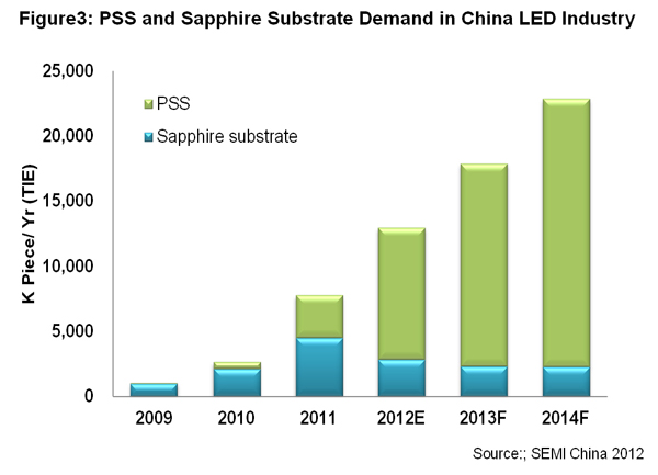 China LED Fab Industry: What Will Determine Success?_2