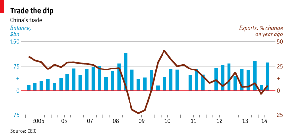 China's Trade Surplus - Strength From Weakness