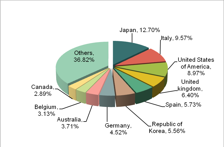 2012 China Casting Industry Export Analysis