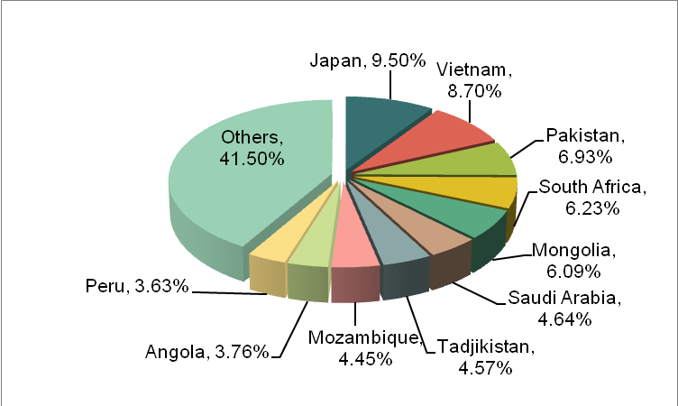 2012 China Casting Industry Export Analysis_1