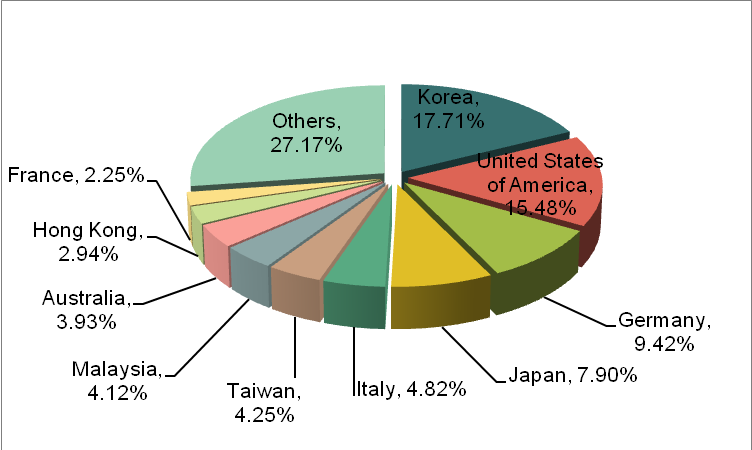 2012 China Casting Industry Export Analysis_2