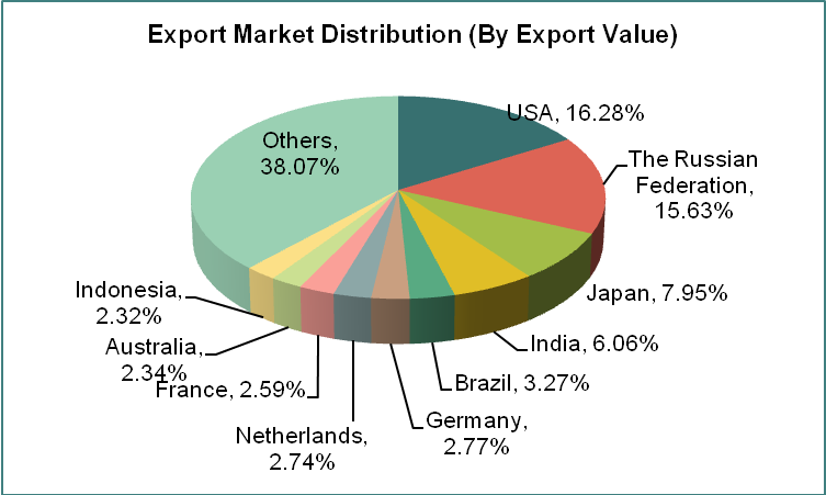 China Kitchen Electronics Industry Export Situation Analysis in 2013_1