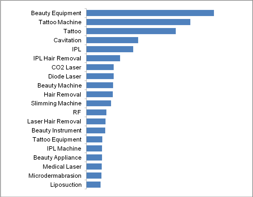 The Buyer Analysis of Beauty Instruments Industry-Made-in ...