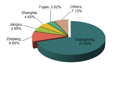 China Packaging & Printing Exports Analysis_3