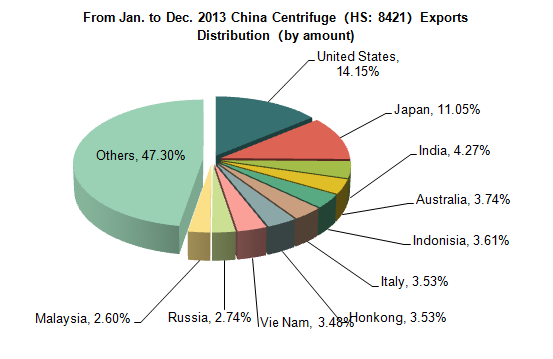 China Industrial Equipment & Components Industry Export Trend Analysis_1