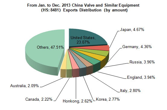 China Industrial Equipment & Components Industry Export Trend Analysis_2