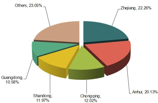 China Transportation Industry Export Enterprises Distribution_3