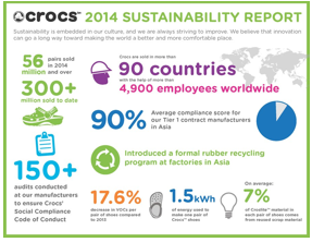 Crocs Releases 2014 Sustainability Report