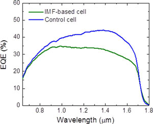 Thermophotovoltaic GaSb Cell Grown Directly on GaAs Substrate_1