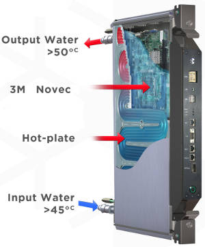 Liquid Cooling Halves Data Centre Power_1