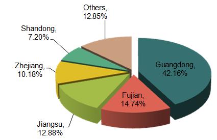 China Machine Tools Industry Export Enterprises Distribution_8