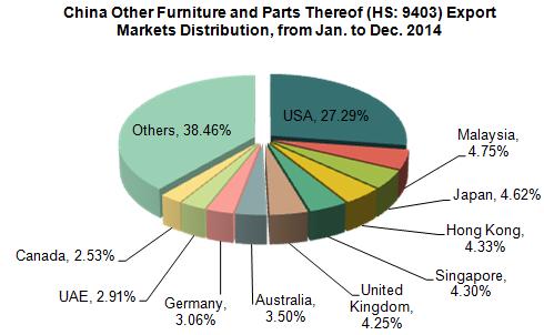 2014 Furniture Industry Export Analysis_2
