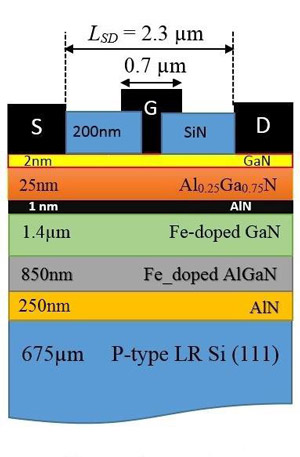 High-Performance Gallium Nitride on Low-Resistance Silicon