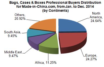 2014 Bags, Cases & Boxes Industry Data Analysis of Made-in-China.com_2