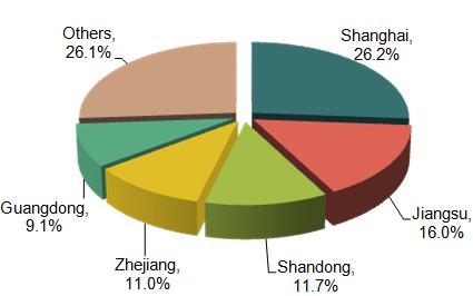 2014 China Medicine Exports Statistics_1