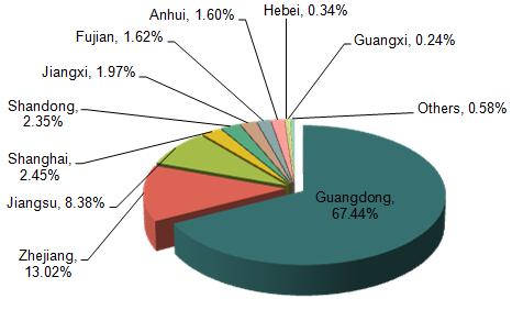 2014 China Toys Export Analysis_1