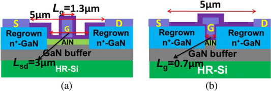 Record Current and Transconductance for Normally-off Nitride Transistors on Silicon
