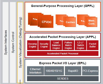 Freescale Moves to Arm for Next_1