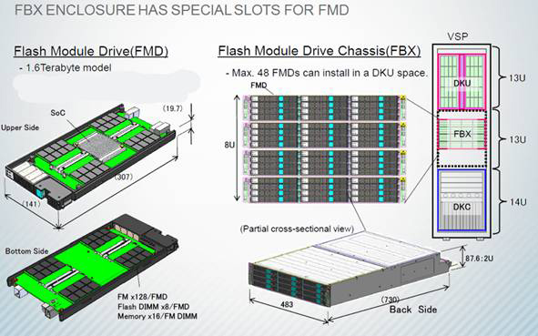 Hitachi Releases New 1.6TB Flash Modules_1