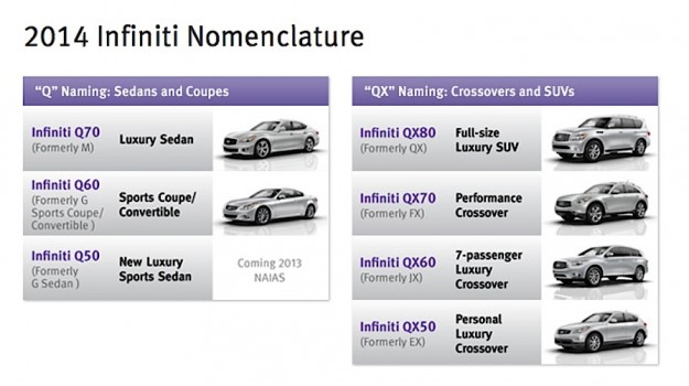Infiniti Announces New Q, QX Naming Structure for Future Models_1