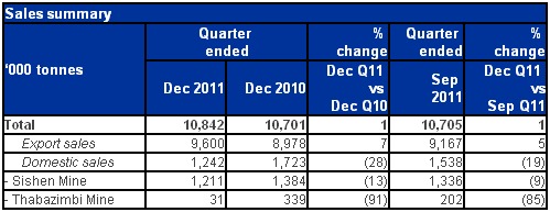 Kumba Iron Ore Limited Production and Sales Report for The Quarter Ended 31 December 2011_1