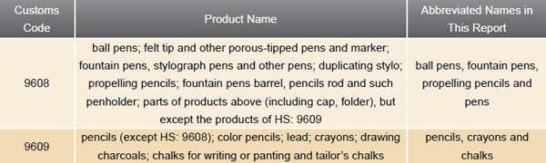 Pens & Pencils Industry Analysis Report_1