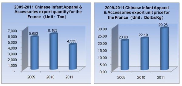 Infant Apparel & Accessories Industry Analysis Report_2