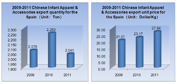 Infant Apparel & Accessories Industry Analysis Report_3