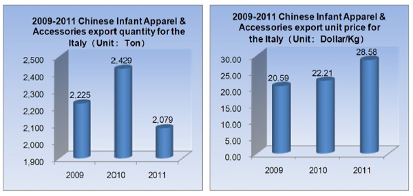 Infant Apparel & Accessories Industry Analysis Report_4