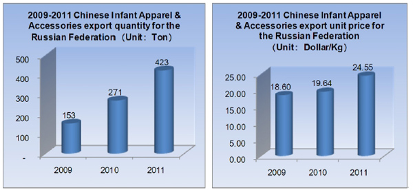 Infant Apparel & Accessories Industry Analysis Report_5