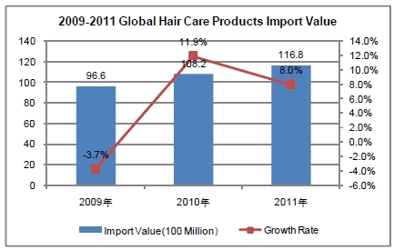 Hair Care Product Industry Analysis Report_3
