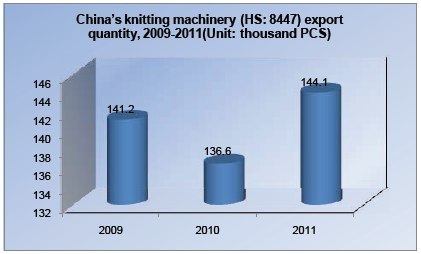 Knitting Machinery Industry Analysis Report_1