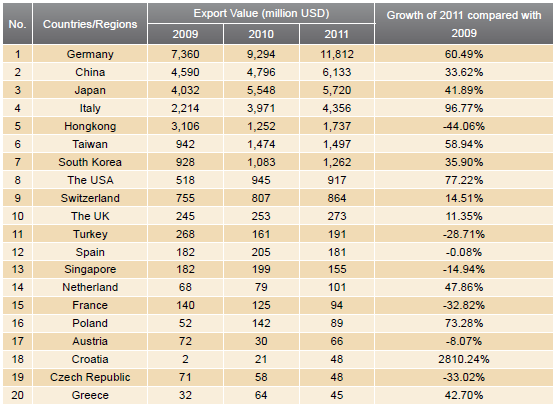 Knitting Machinery Industry Analysis Report_9