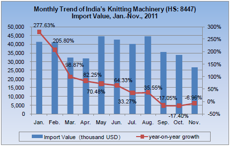Knitting Machinery Industry Analysis Report_17